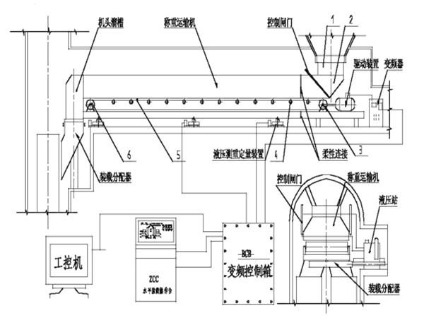 采用了甲帶結(jié)構(gòu)，同時(shí)，底部增加了回煤器