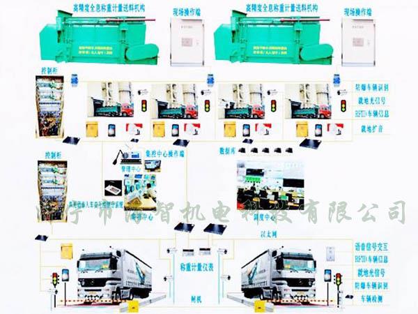 可以完成一次裝料、稱重的過程